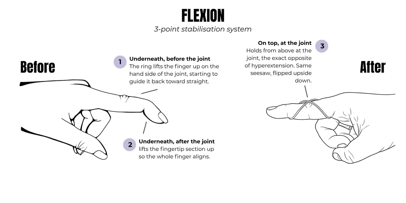 splendint fit bent joint